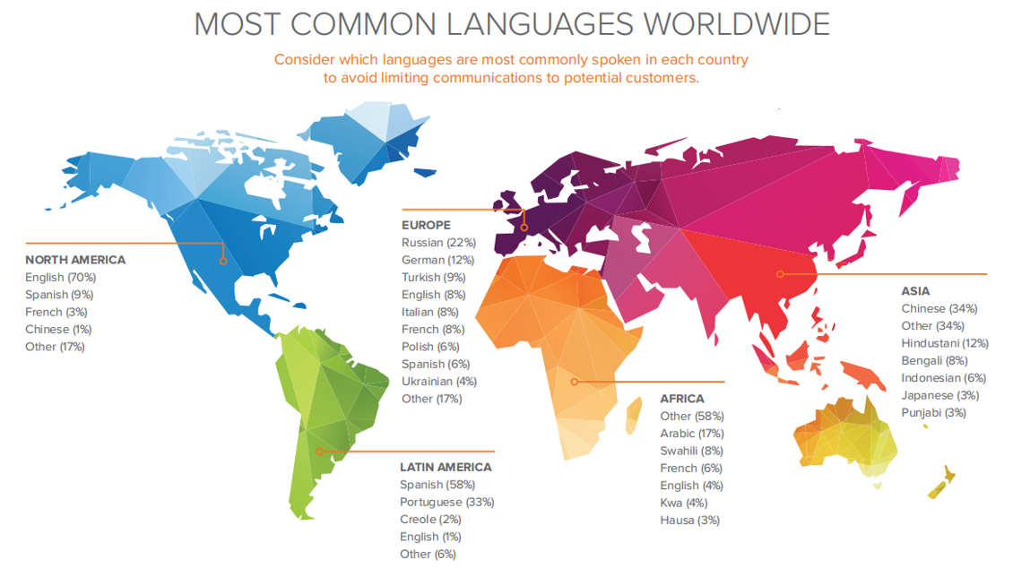 蘇州多語種外貿(mào)網(wǎng)站建設